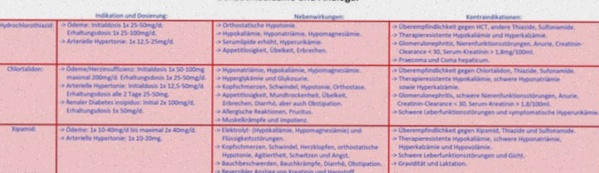 Hydrochlorothiazid Bestellen Generika Preis